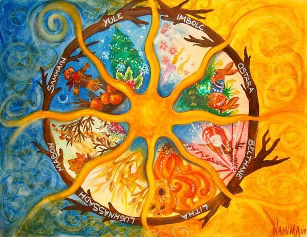 the 8 solar gates:  journey through the wheel of the year in 2018!